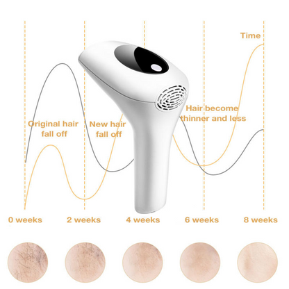 SilkyTouch Hair Removal Device