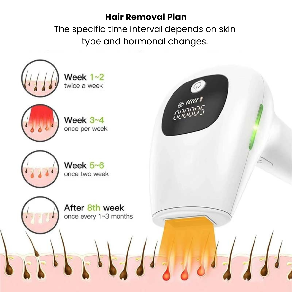 SilkyTouch Hair Removal Device